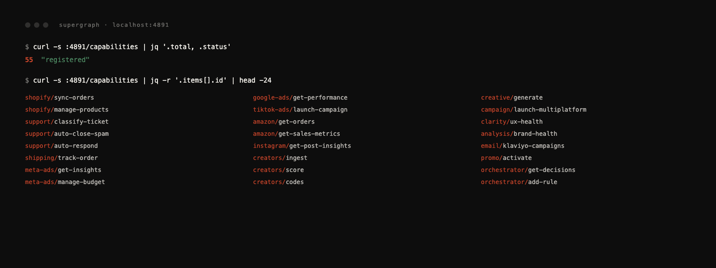 Extracto del manifest de capacidades de Supergraph: 55 registradas